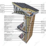 Panel çatı ve ahşap desenli betopan dış cepheli çelik villa yapı kesiti   panel cati ahsap desenli betopan 150x150