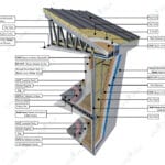 panel-cati-boya-kesit-150x150 panel-cati-boya-kesit-150x150 Panel çatı ve boardex dış cepheli çelik villa yapı kesiti çatı katlı modern çelik villa Çift Katlı Çelik Villa  130 m² 4+1 panel cati boya kesit 150x150