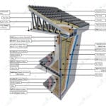 Metal kiremit çatılı, boardex kaplama dış cepheli çelik villa kesiti   metal kiremit boya cati 1 150x150