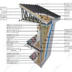 Kenet çatılı ve boyalı dış cephe kaplamalı çelik villa kesit çizimi   kenet cati boya kesit 1 150x150