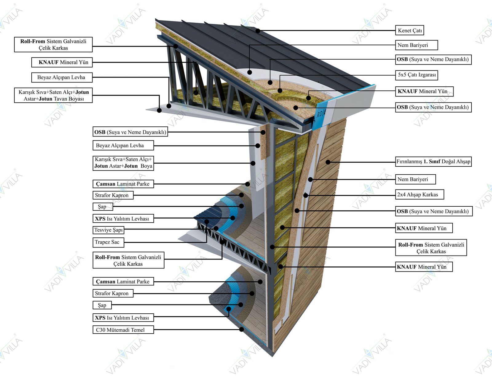 kenet-ahsap-duvar-kesiti-premium