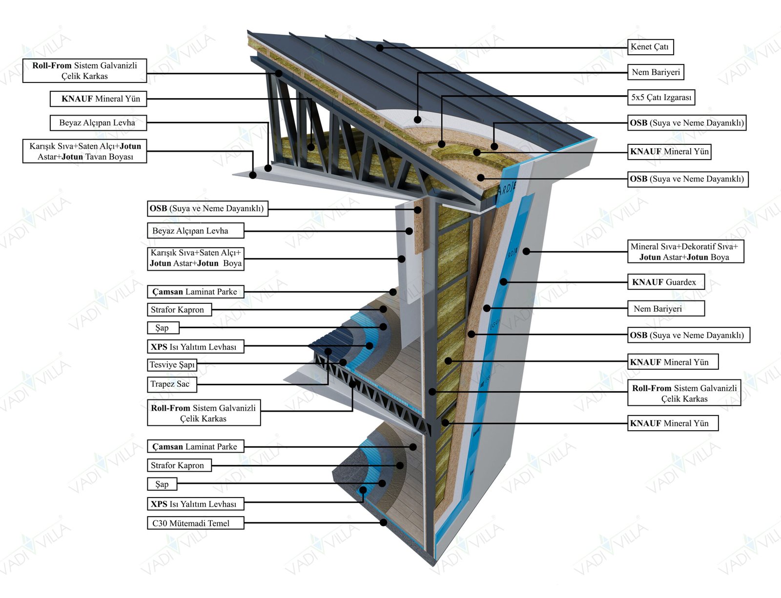 kenet-boya-duvar-kesiti-premium