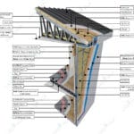 modern-mimari-cati-detay-150x150 modern-mimari-cati-detay-150x150 Yerden çatı birleşimi – çelik yapı kesit detayı tek katlı Çelik villa Tek Katlı Çelik Villa – 175 m2 modern mimari cati detay 150x150