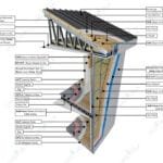 Kenet çatı ve boyalı dış cepheyle detaylandırılmış premium çelik çatı kesiti loft katlı çelik villa Loft Katlı Çelik Villa  83 m² 1+1 kenet cati boya kesit 1 150x150