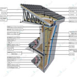 metal-kiremit-boya-cati-1-150x150 metal-kiremit-boya-cati-1-150x150 Çelik villa yapı kesiti – çatı, zemin ve cephe yapı detayları tek katlı çelik villa Tek Katlı Çelik Villa  130 m² 3+1 metal kiremit boya cati 1 150x150
