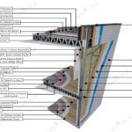 Ters çatı sistemine sahip modern çelik villa detaylı kesit görseli – Vadi Villa   ters cati premium kesit 150x150