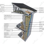 panel boya cati celik villa s 1 150x150