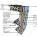 Çatı malzeme detaylarını gösteren kesit   gizli cati panel boya kesit 150x150
